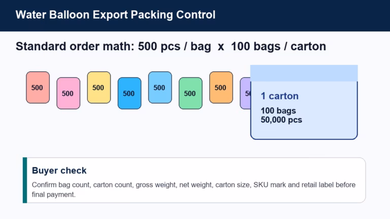 Water balloon export packing control card for wholesale buyers